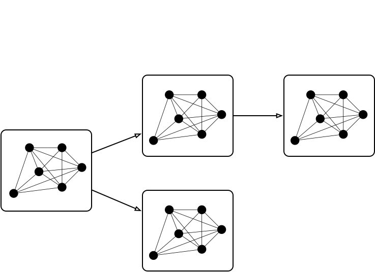 bottom-up execution flow