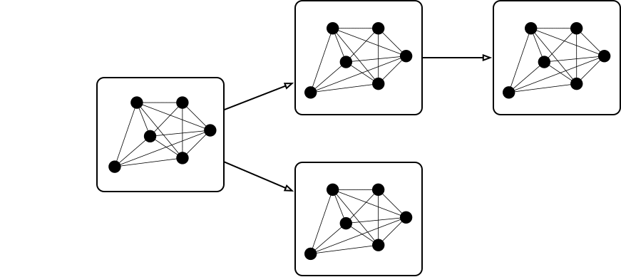 top-down execution flow